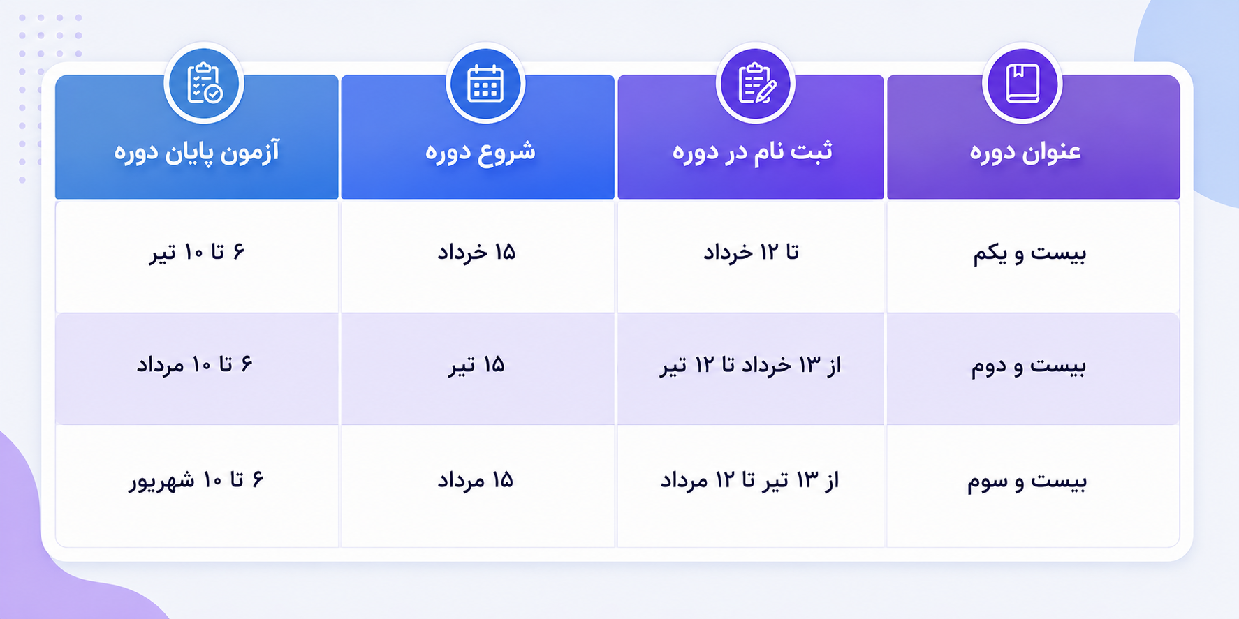 دوره موسسان