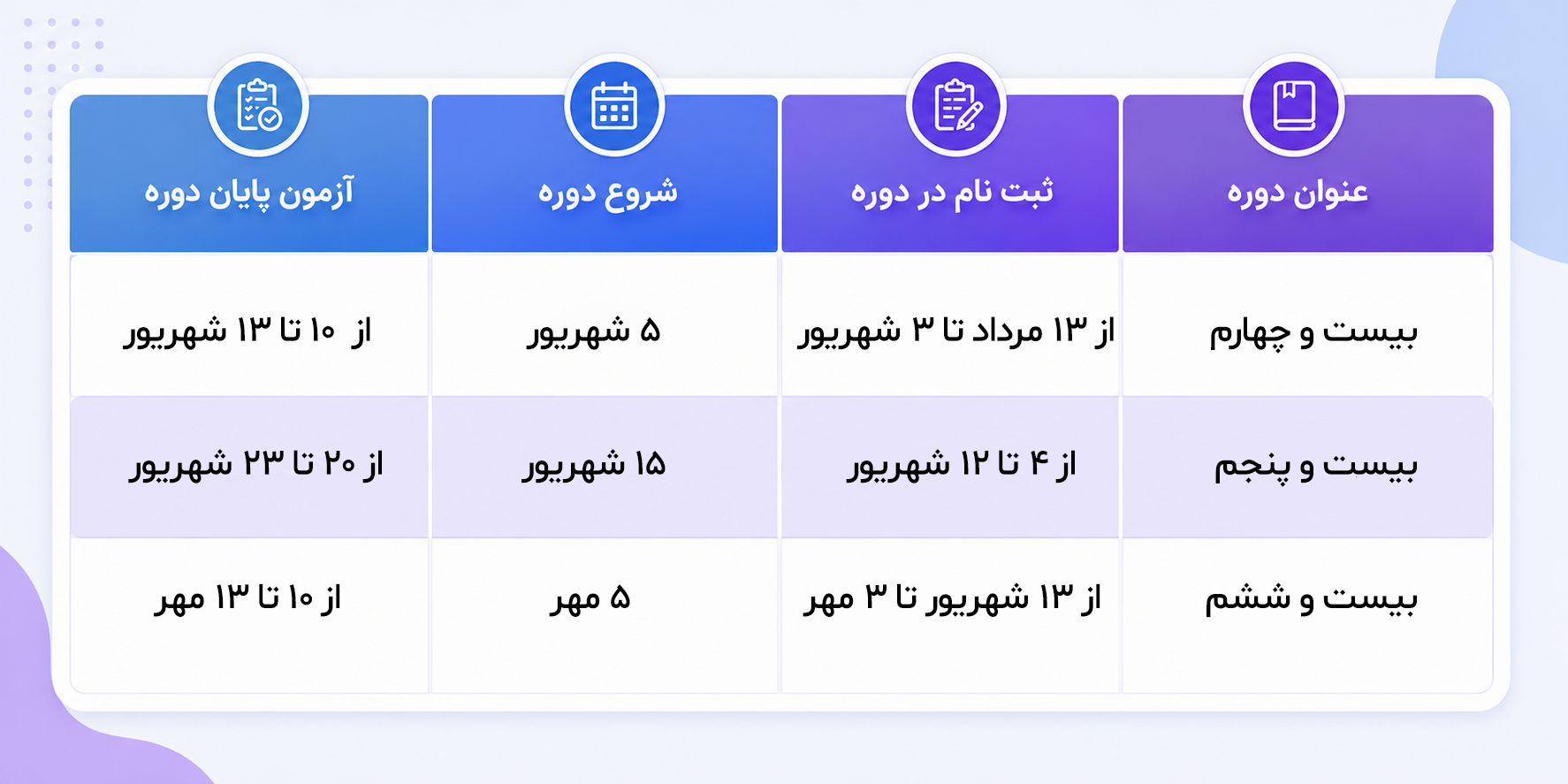 جدول دوره